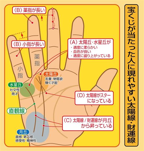 財運線|金運がわかる手相《財運線》見方と意味、財運線がな。